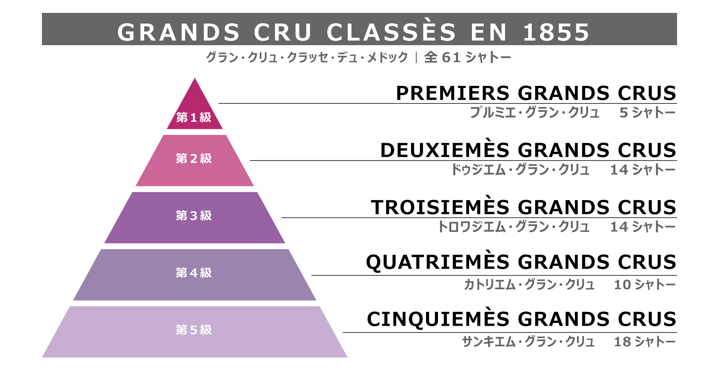 ボルドー格付けシャトー