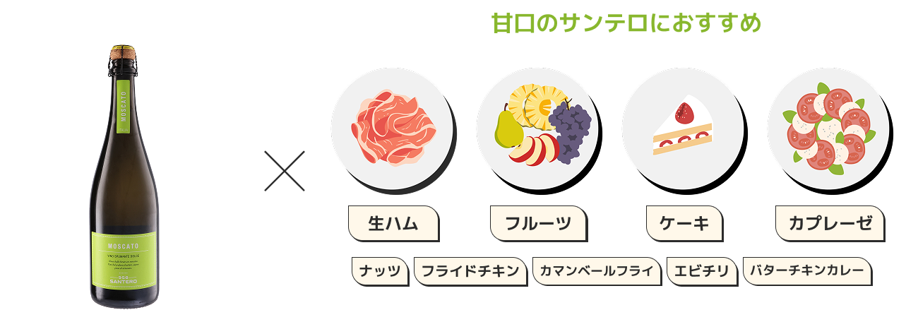 甘口ワインのフードペアリングのイラスト