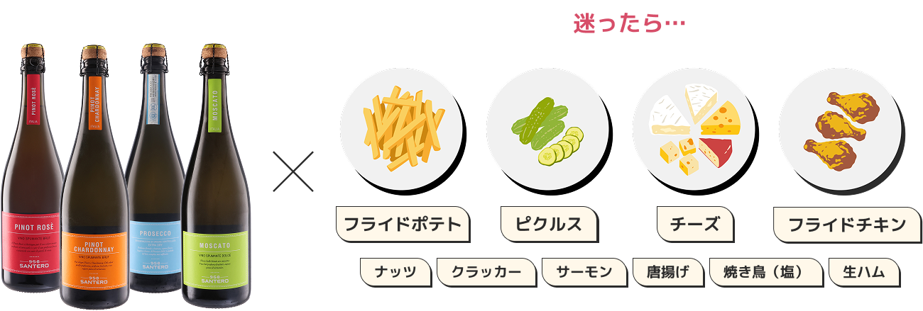 迷った方へのフードペアリングのイラスト