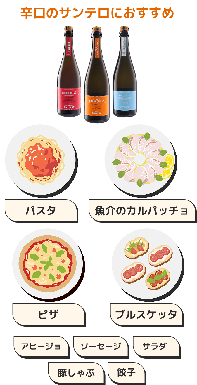 辛口ワインのフードペアリングのイラスト