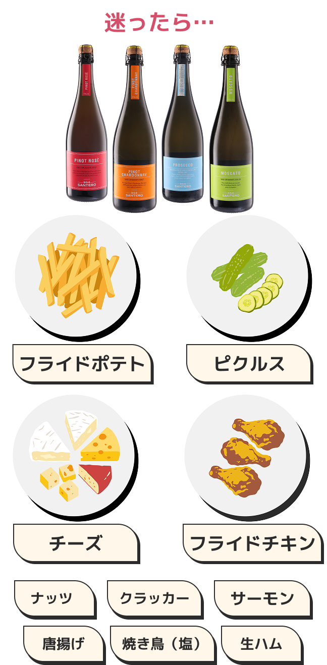 迷った方へのフードペアリングのイラスト